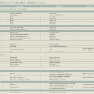Astrum Grandview Specifications
